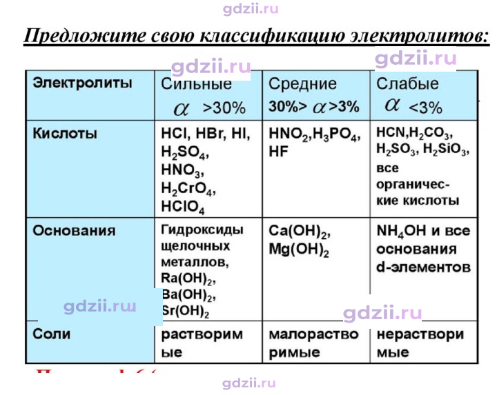 Скан решения номера 12 (Выразите свое мнение)