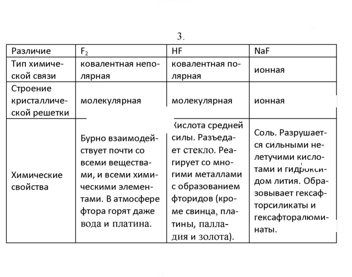 Скан решения номера 3