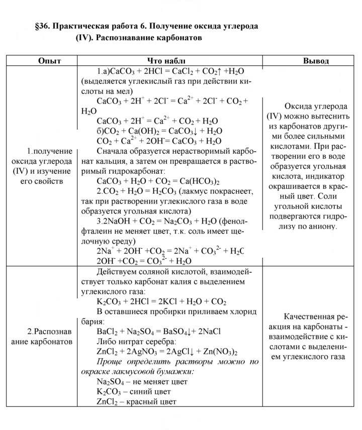 Скан решения номера Практическая работа 6