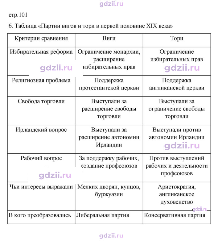 Скан решения номера 101