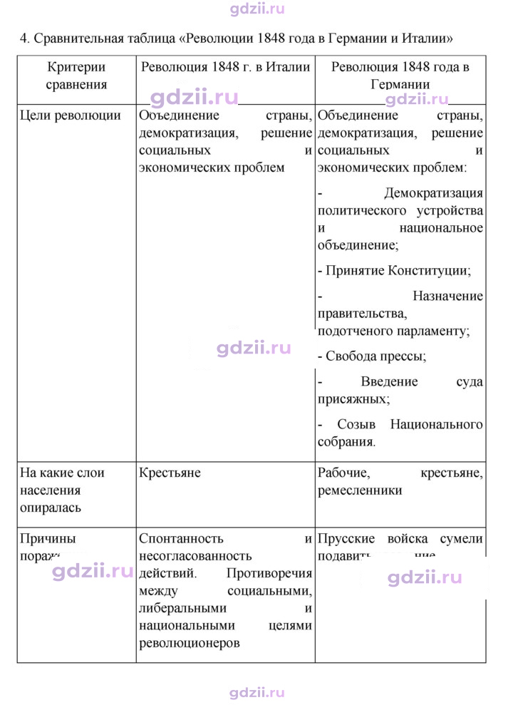 Скан решения номера 122