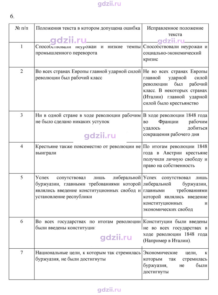 Скан решения номера 143