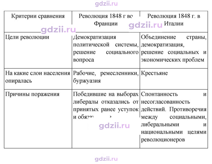 Скан решения номера 144