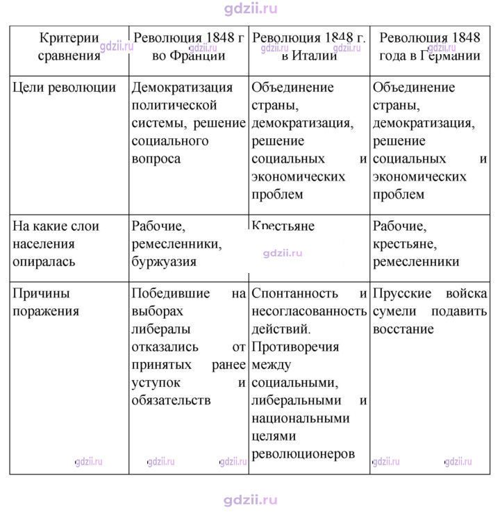 Скан решения номера 144