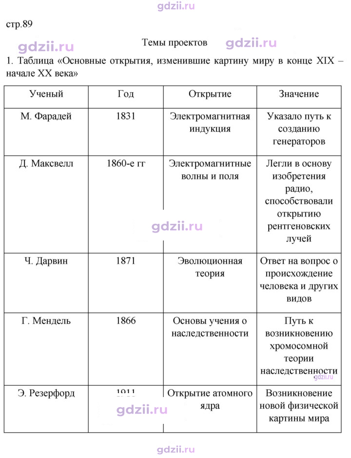 Скан решения номера 89