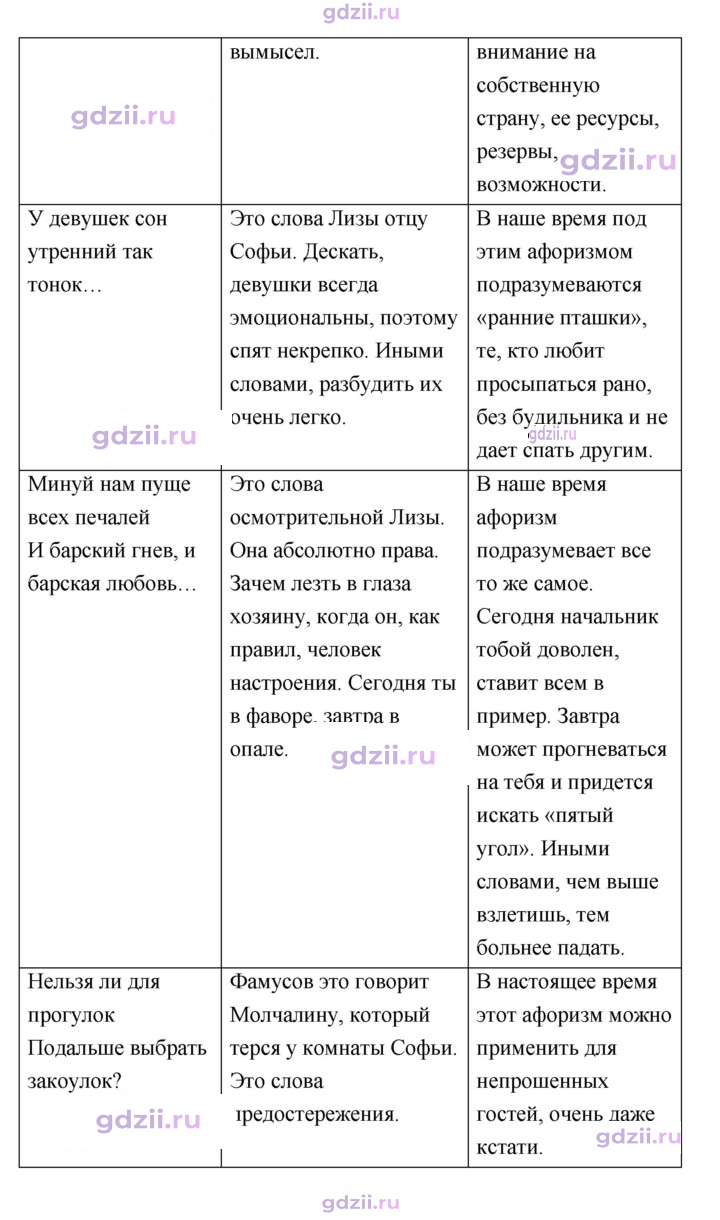 Скан решения номера 168