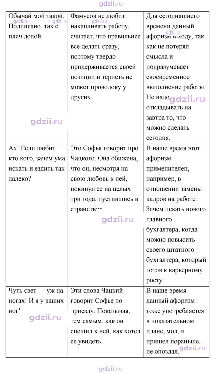 Скан решения номера 168