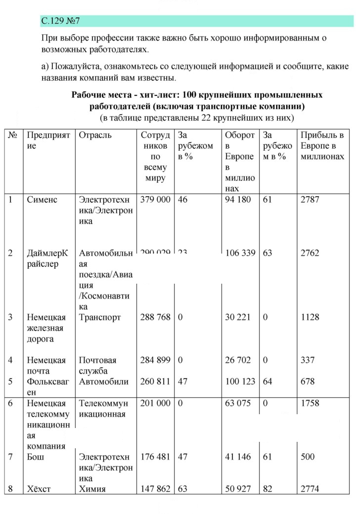 Скан решения номера 129