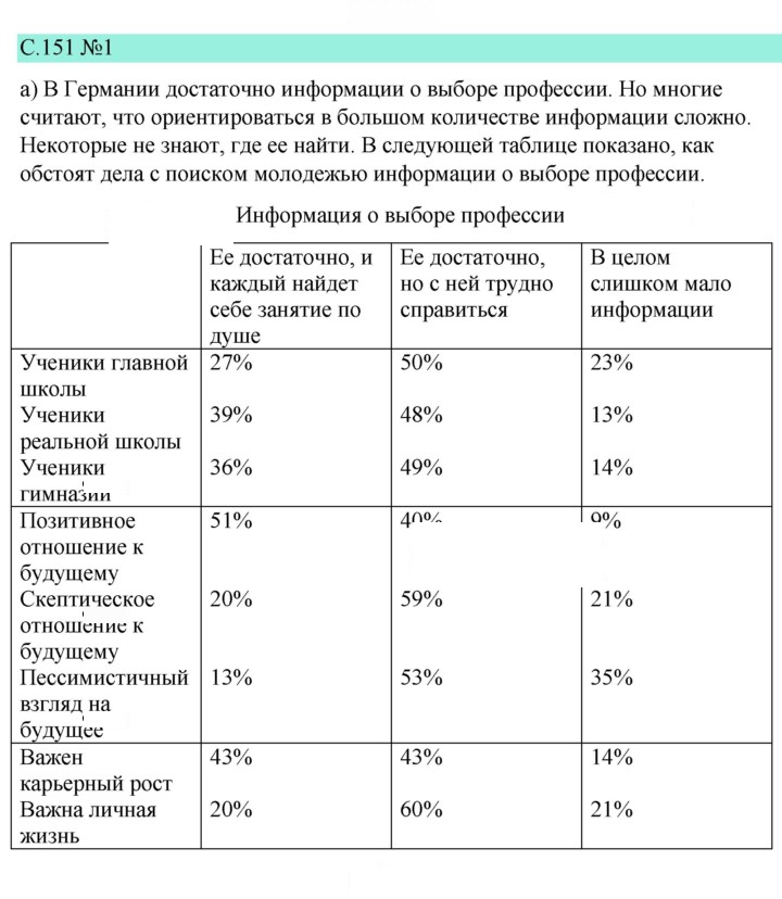 Скан решения номера 151