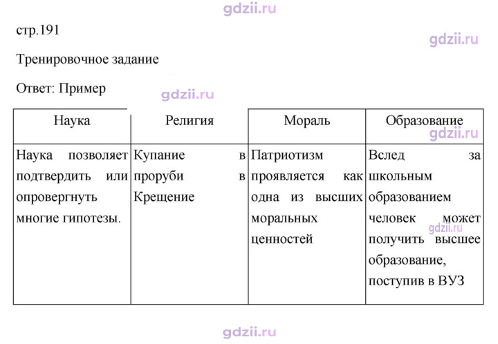 Скан решения номера 191