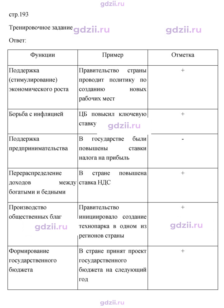 Скан решения номера 193
