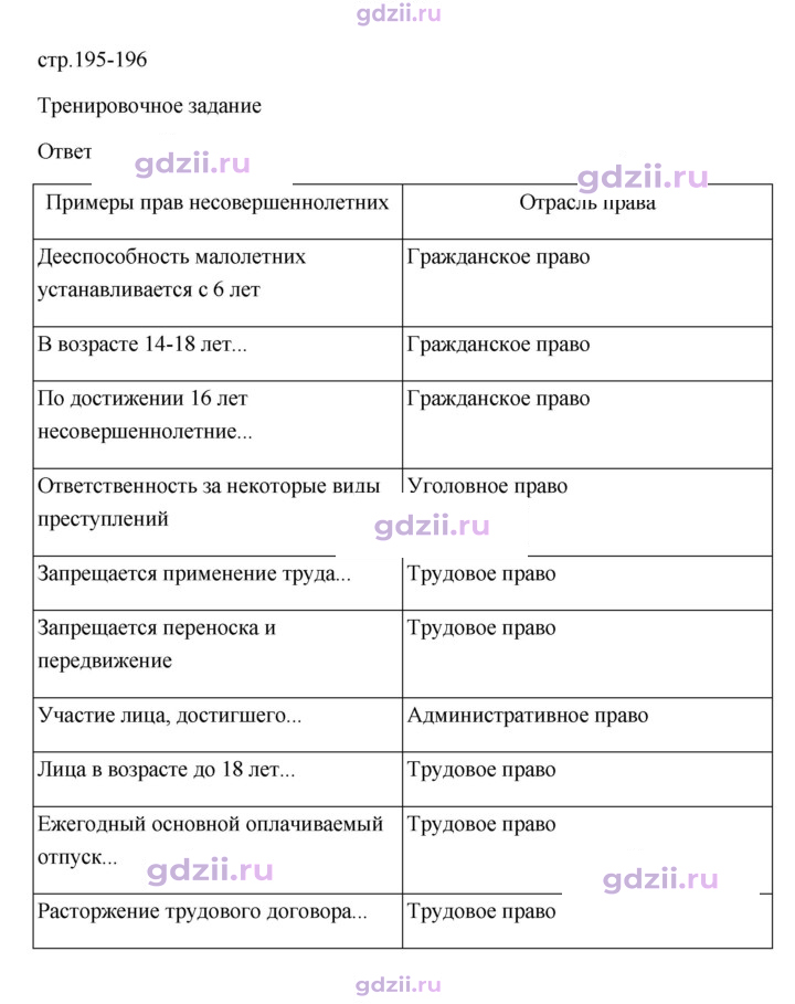 Скан решения номера 195