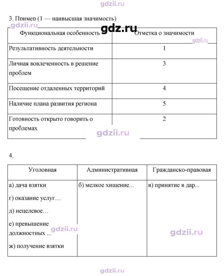 Скан решения номера 96