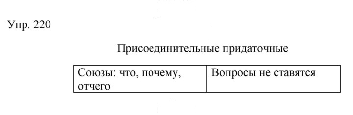 Скан решения номера 220