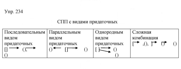 Скан решения номера 234