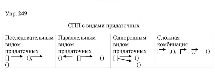 Скан решения номера 249