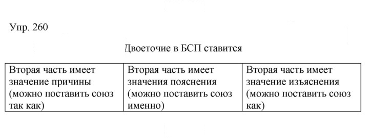 Скан решения номера 260