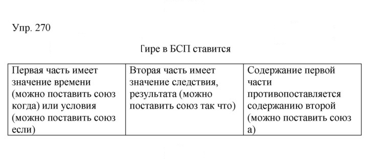 Скан решения номера 270