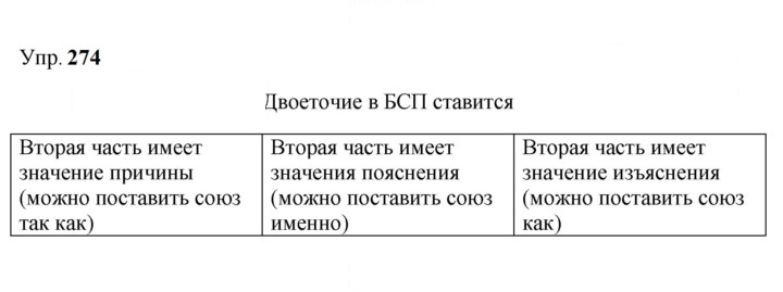 Скан решения номера 274