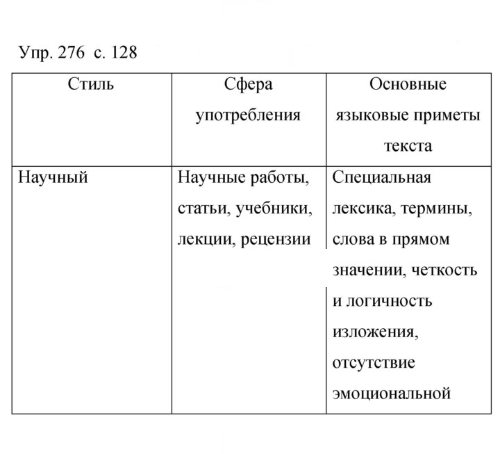 Скан решения номера 276