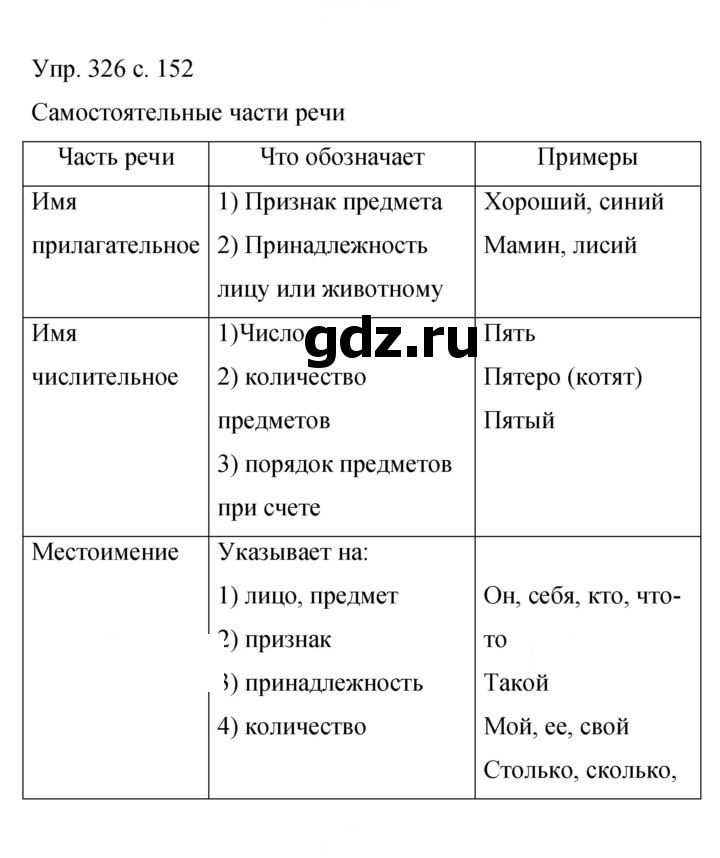 Скан решения номера 326