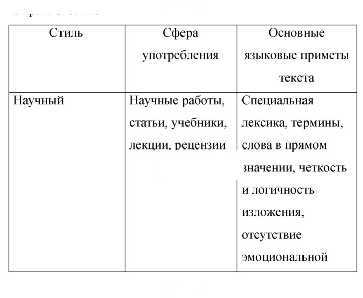 Скан решения номера 327