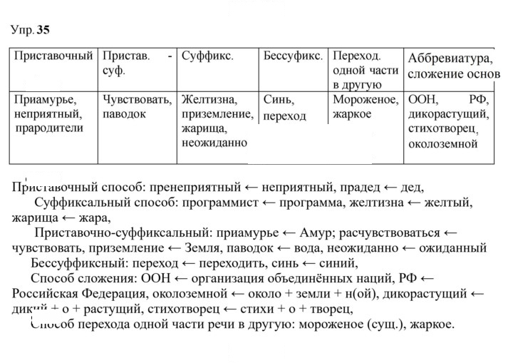 Скан решения номера 35
