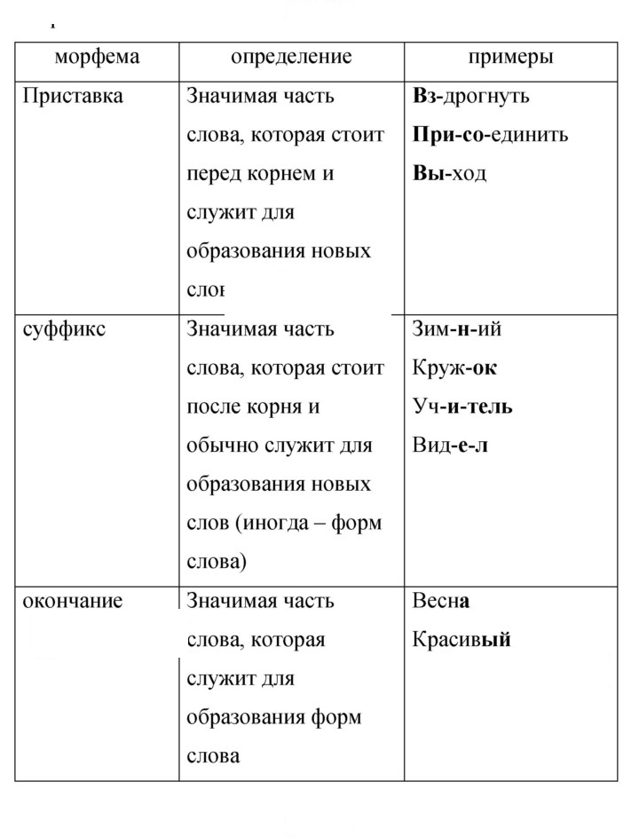 Скан решения номера 363