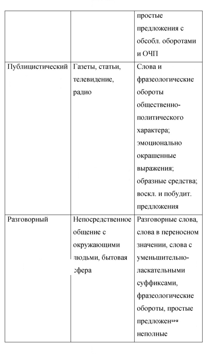 Скан решения номера 374