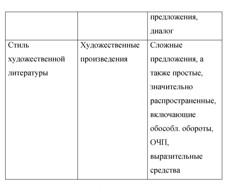 Скан решения номера 374