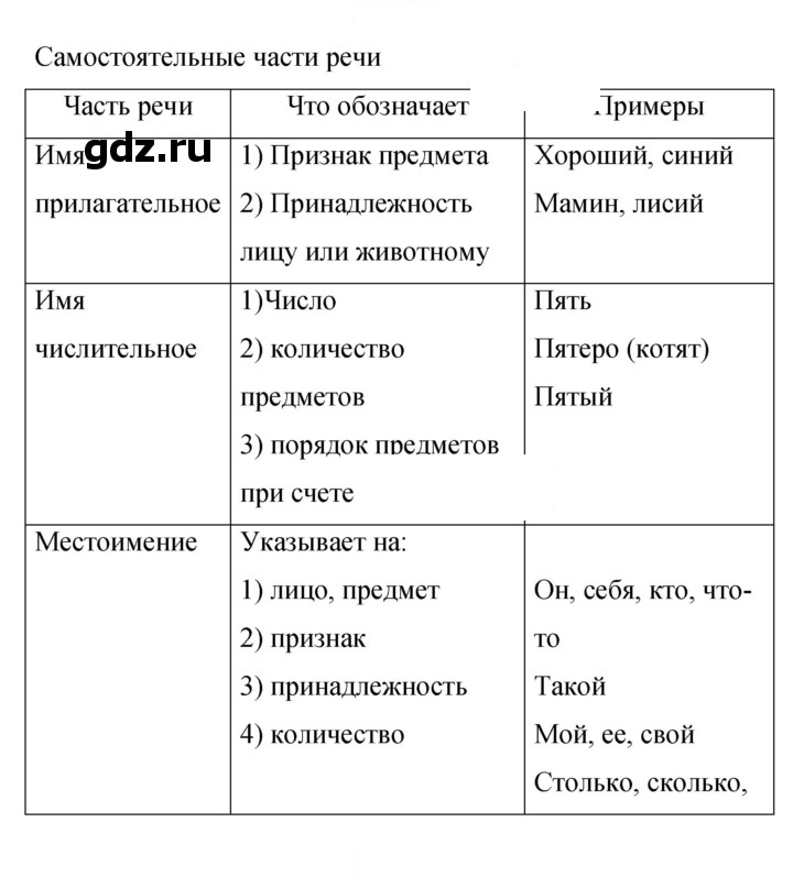 Скан решения номера 374