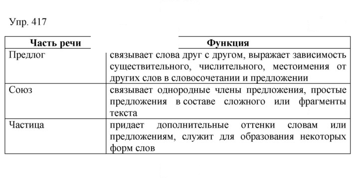 Скан решения номера 417
