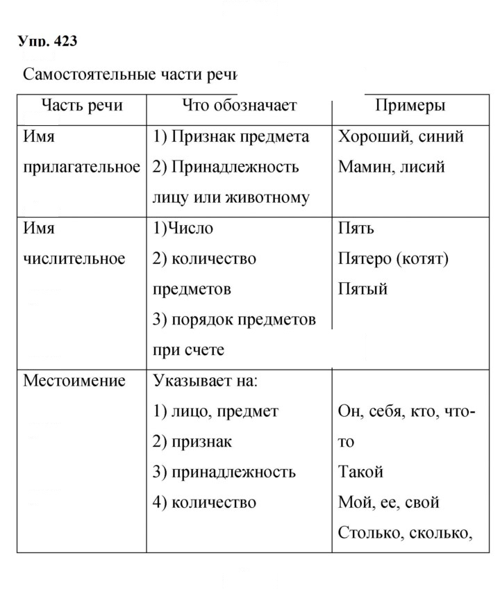 Скан решения номера 423