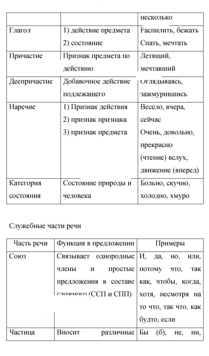 Скан решения номера 423