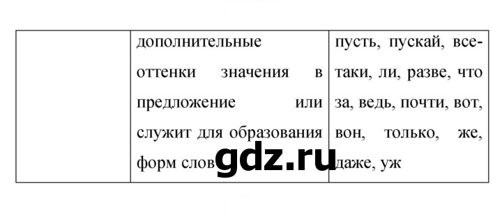 Скан решения номера 423