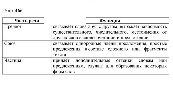 Скан решения номера 466