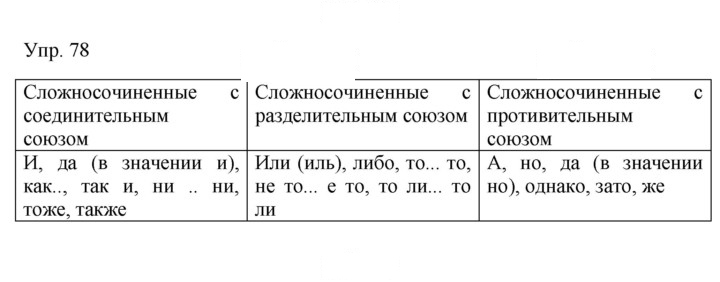 Скан решения номера 78