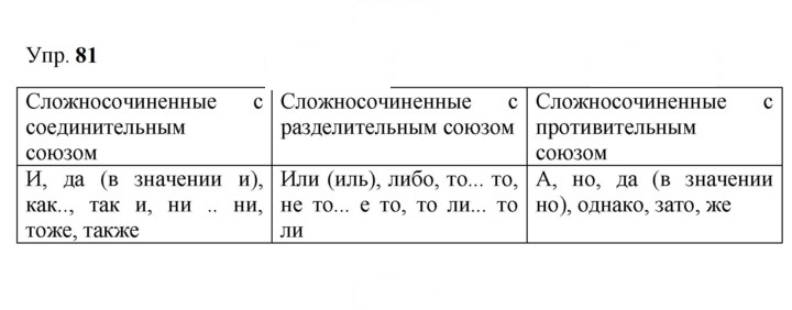 Скан решения номера 81